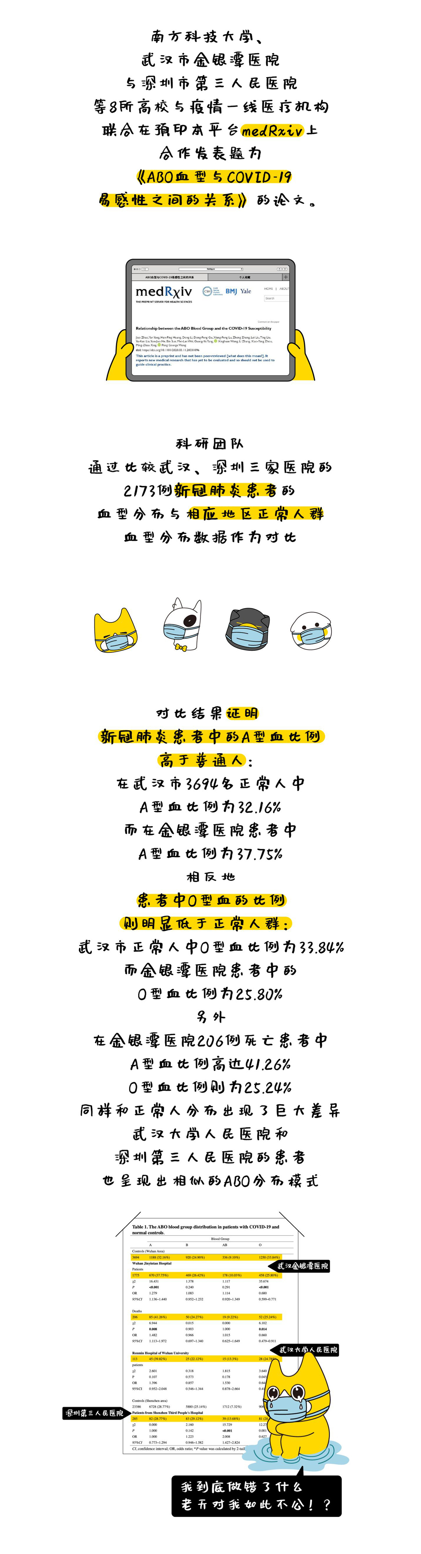 深圳ip設計，吉祥物設計，ip文學，奮逗家族