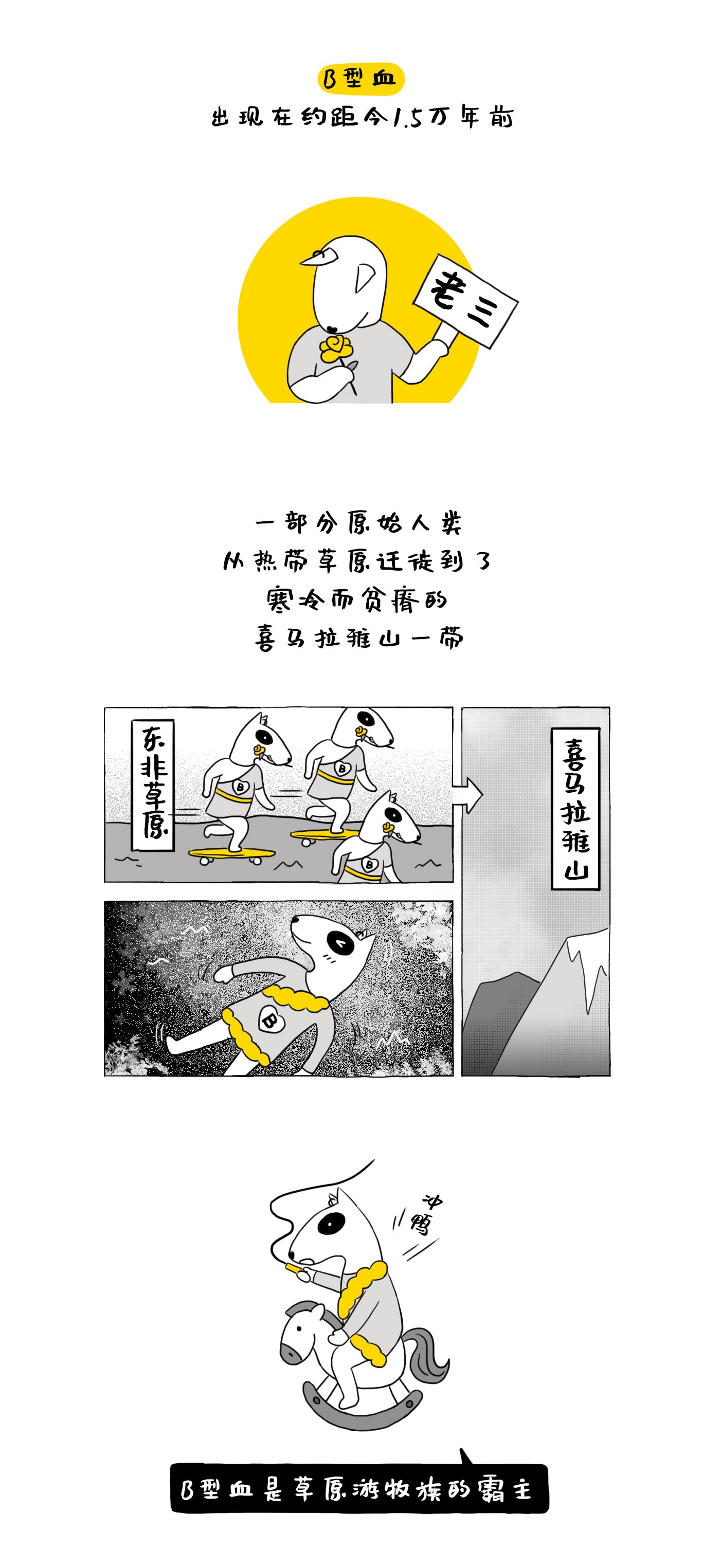 血型IP，IP內容，IP形象設計，奮逗家族