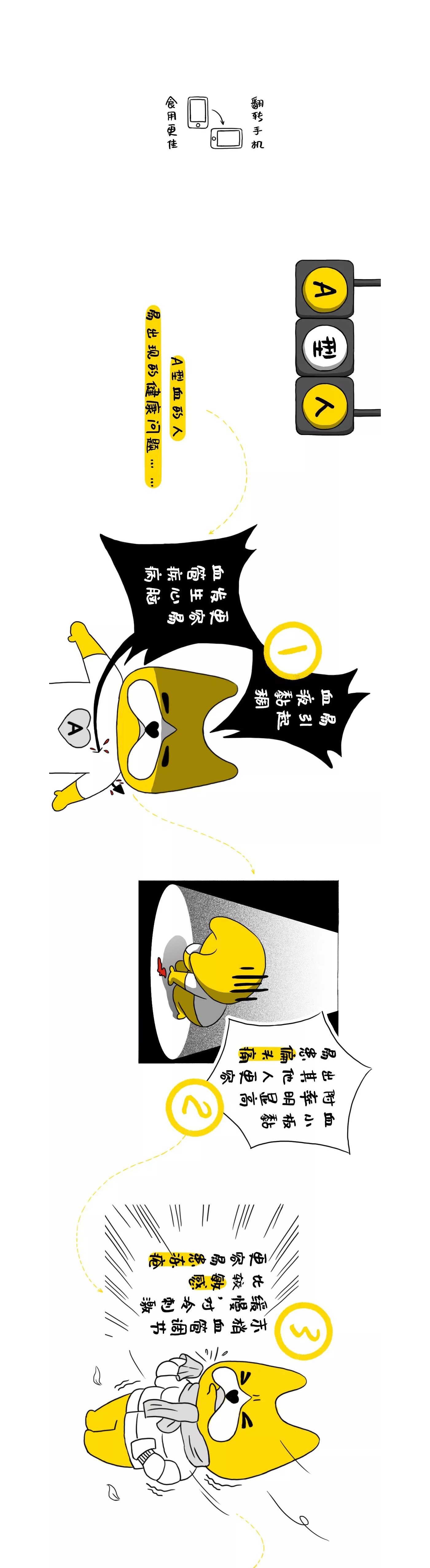 血型IP，血型健康，原創IP形象設計，fundog